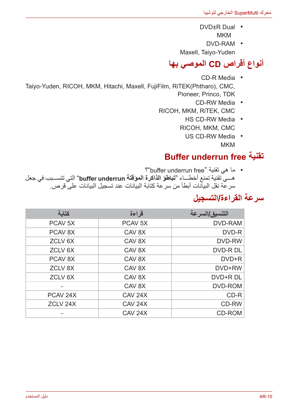 أنواع أقراص cd الموصي بها, تقنية buffer underrun free, سرعة القراءة/التسجيل | اهب يصوملا, صارقأ عاونأ, Buffer underrun free, ةينقت, ليجستلا/ةءارقلا ةعرس | Toshiba External SuperMulti Drive User Manual | Page 518 / 533