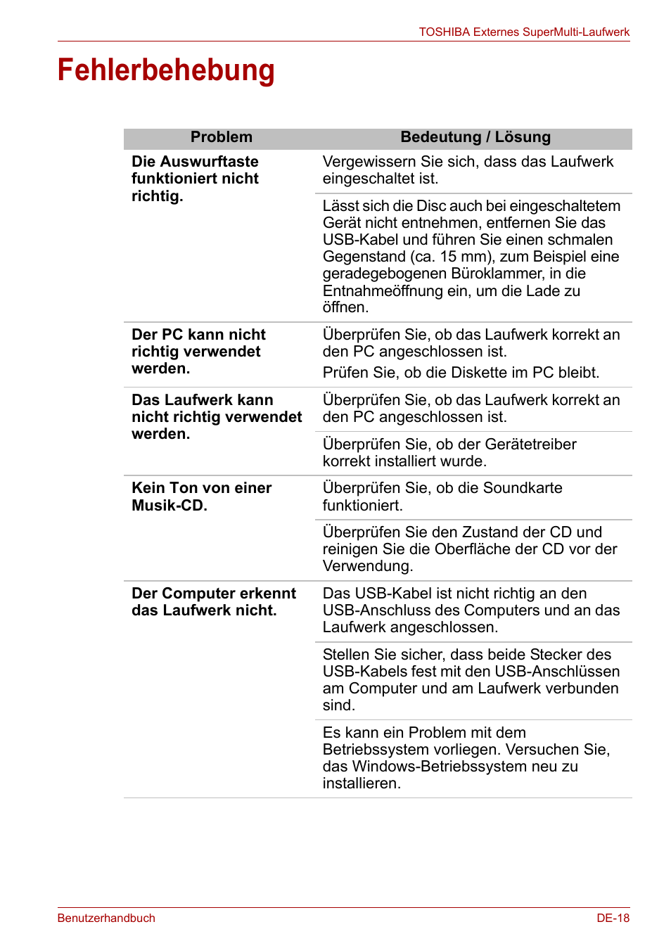 Fehlerbehebung | Toshiba External SuperMulti Drive User Manual | Page 65 / 533