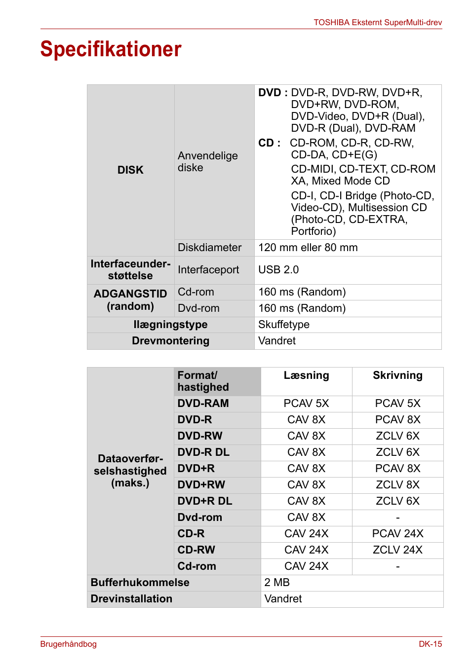 Specifikationer | Toshiba External SuperMulti Drive User Manual | Page 87 / 533