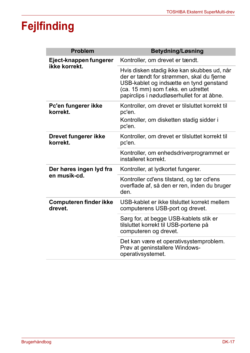 Fejlfinding | Toshiba External SuperMulti Drive User Manual | Page 89 / 533