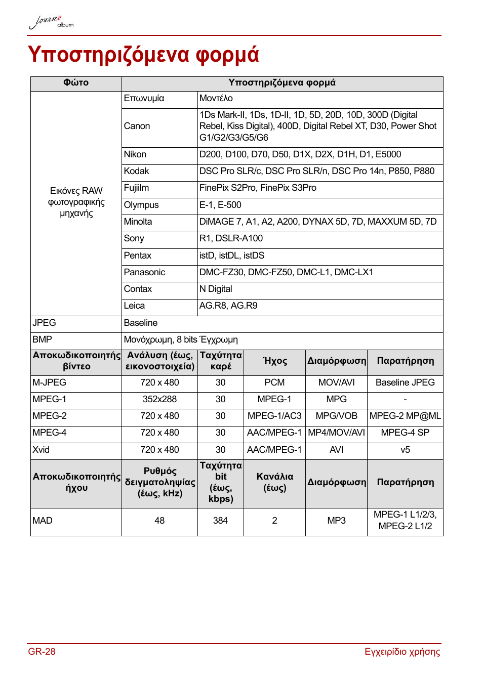 Υποστηριζόμενα φορμά | Toshiba JournE album User Manual | Page 124 / 420