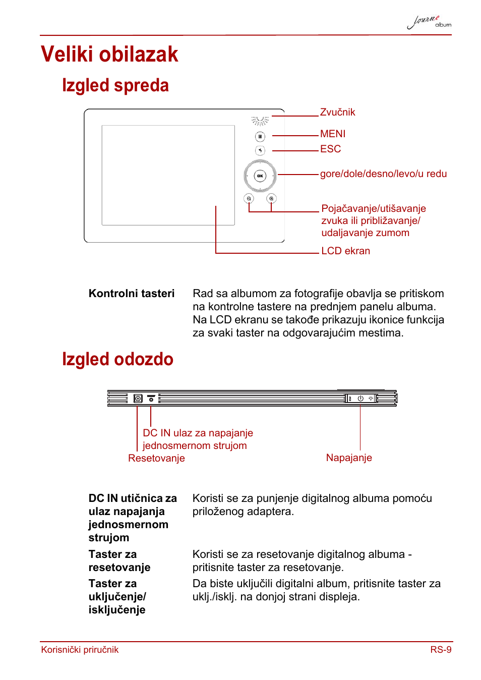 Veliki obilazak, Izgled spreda, Izgled odozdo | Izgled spreda izgled odozdo | Toshiba JournE album User Manual | Page 235 / 420