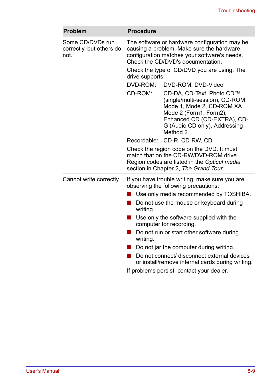 Toshiba Satellite P30 User Manual | Page 137 / 165