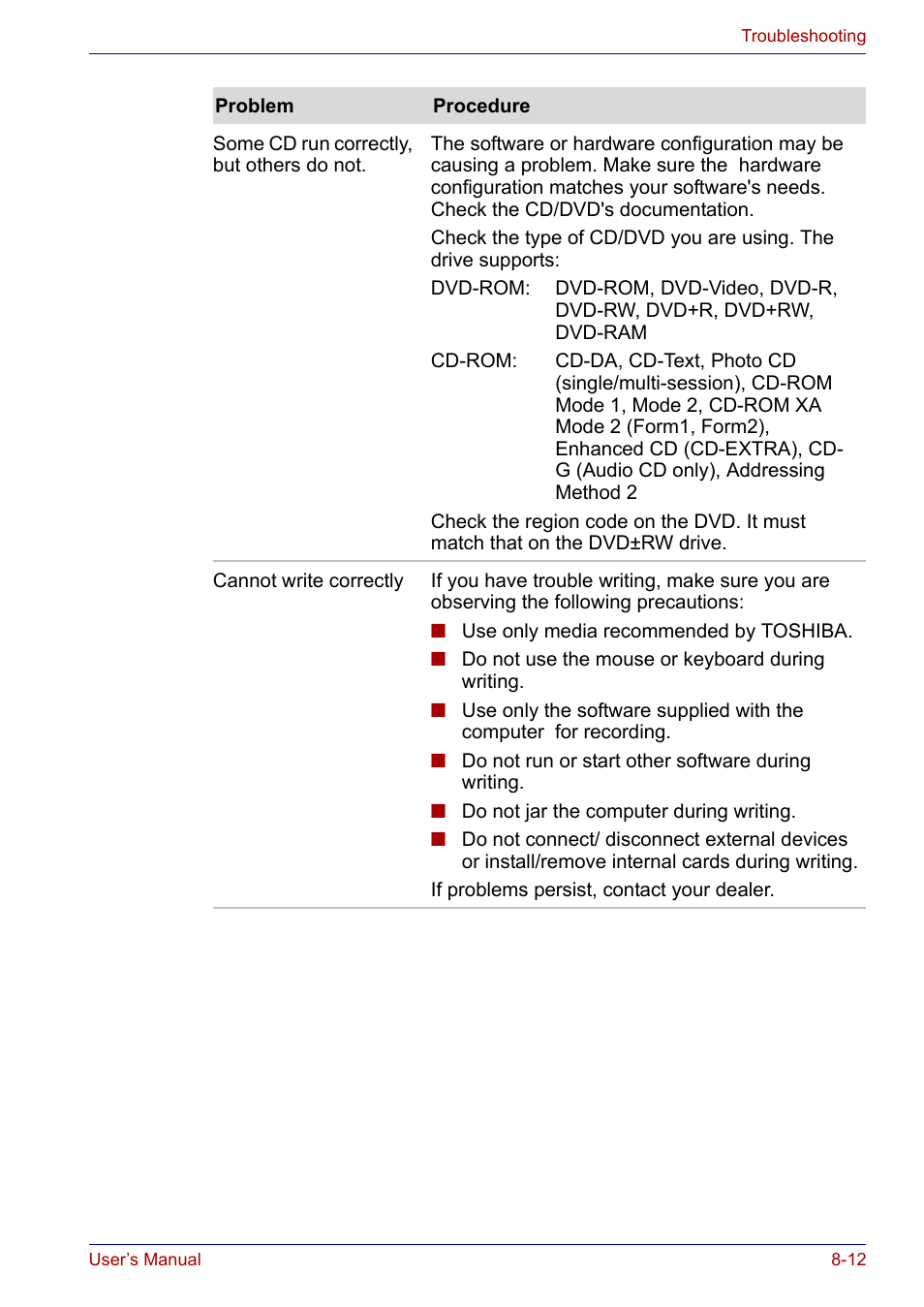 Toshiba Satellite P30 User Manual | Page 140 / 165