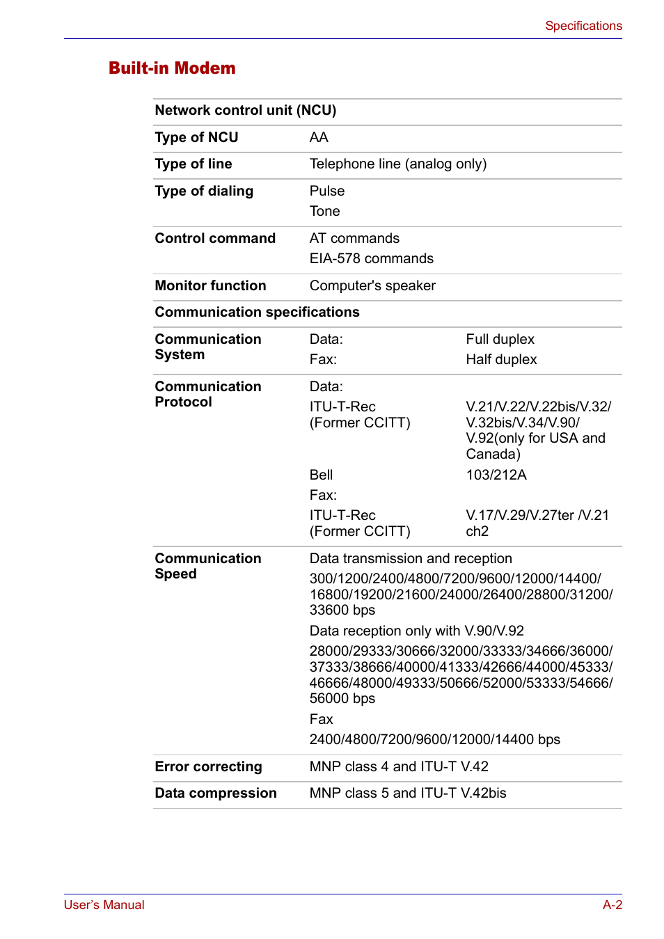 Built-in modem | Toshiba Satellite P30 User Manual | Page 150 / 165