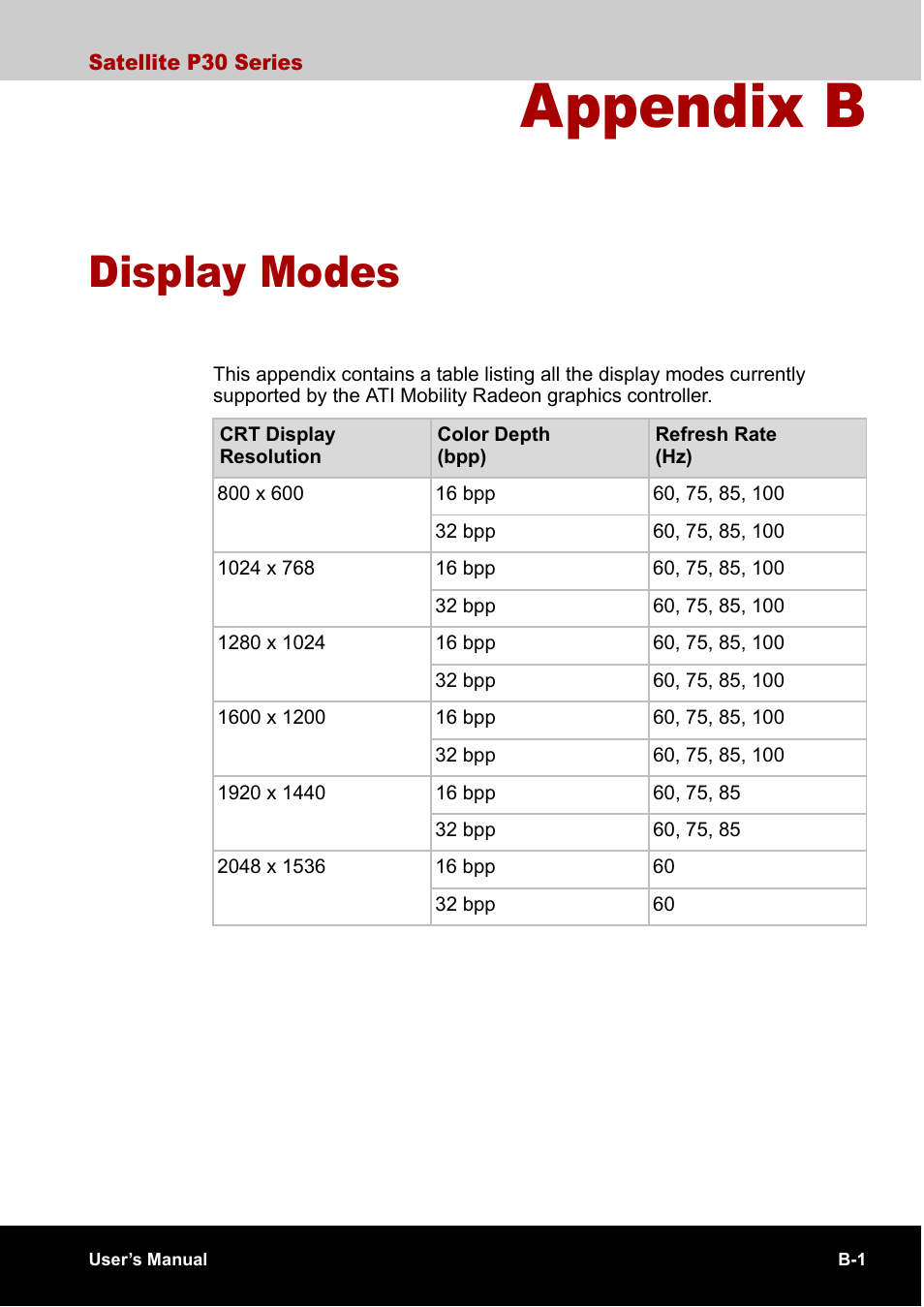 Appendix b display modes, Appendix b, Display modes | Toshiba Satellite P30 User Manual | Page 151 / 165