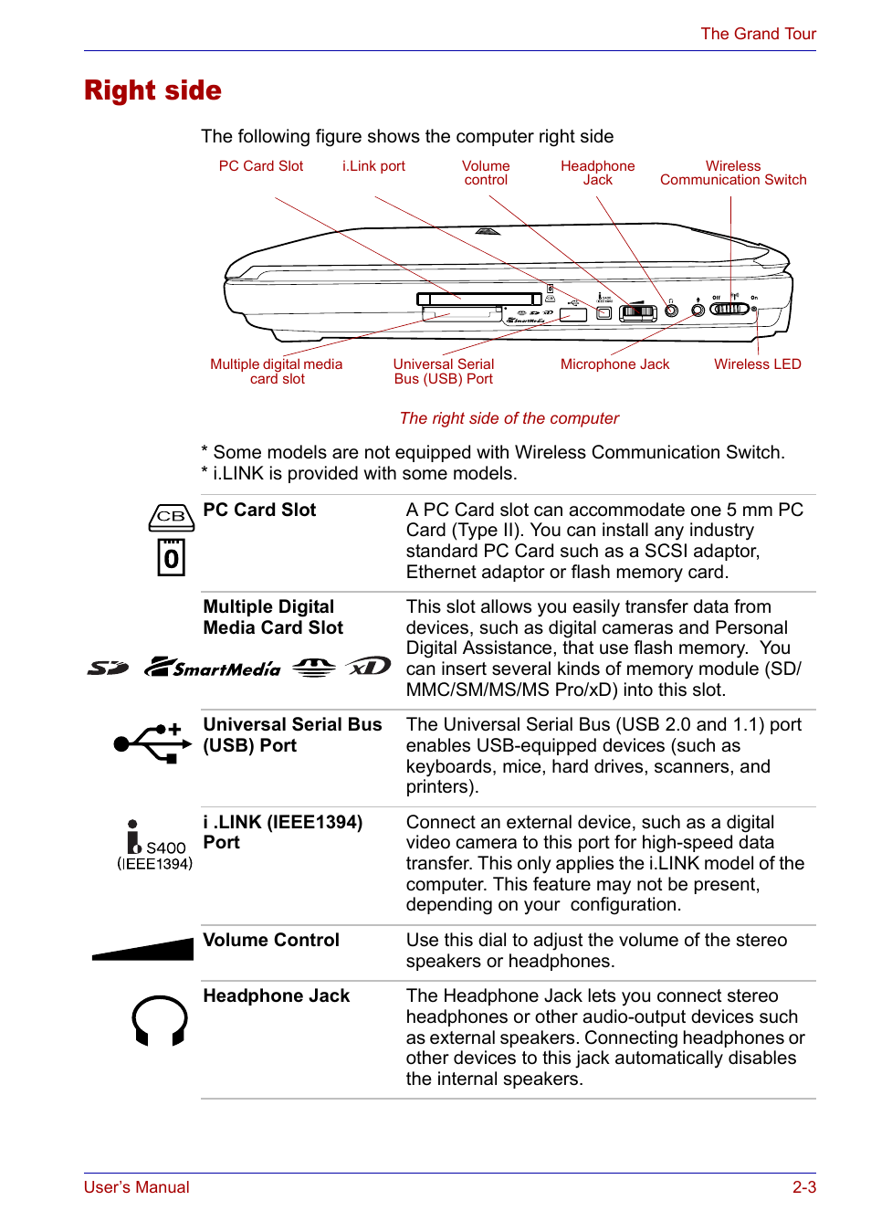 Right side, Right side -3 | Toshiba Satellite P30 User Manual | Page 44 / 165