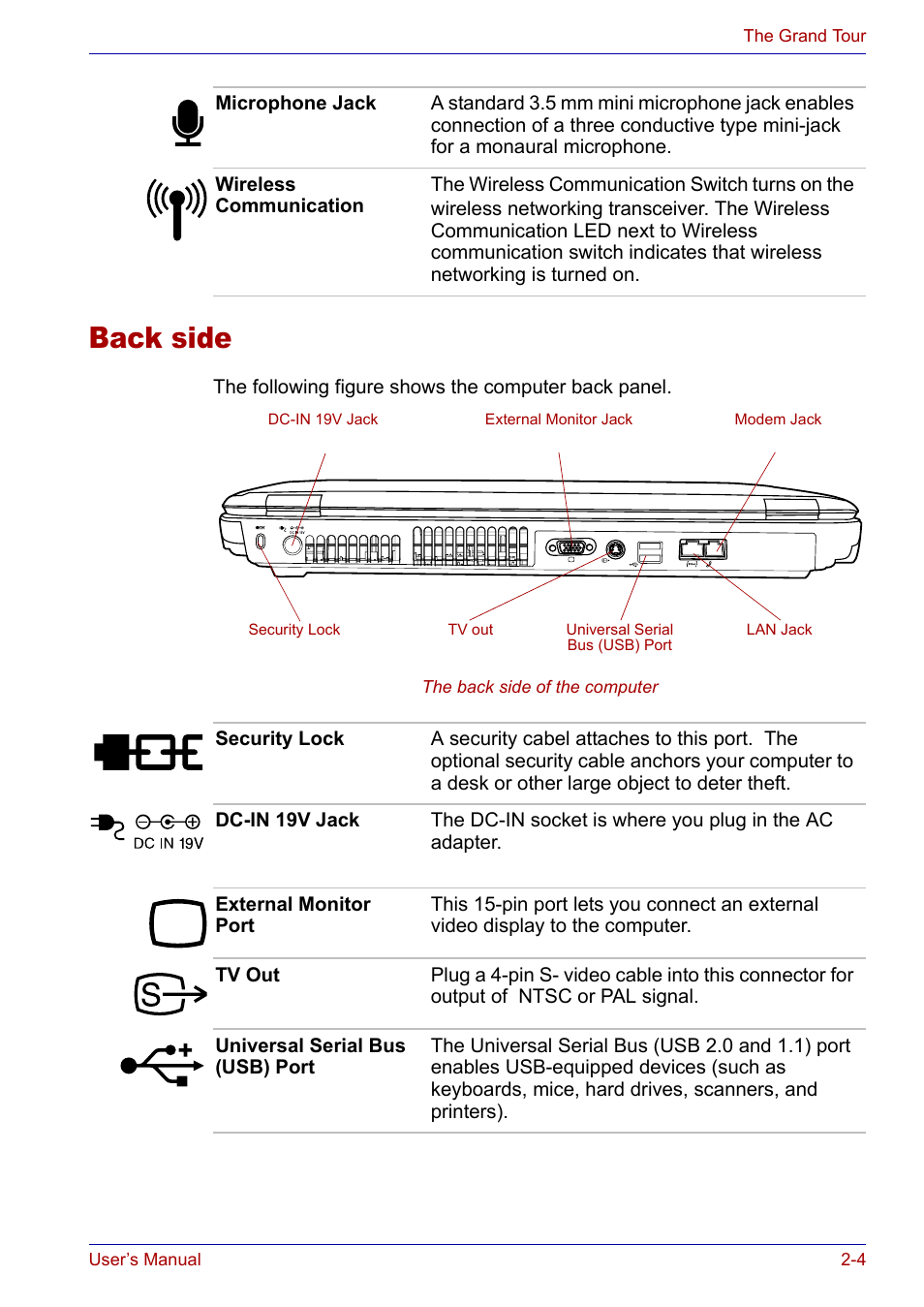 Back side, Back side -4 | Toshiba Satellite P30 User Manual | Page 45 / 165