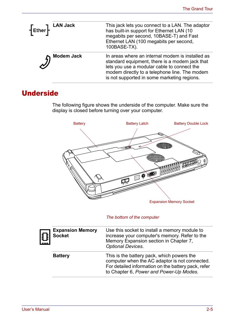 Underside, Underside -5 | Toshiba Satellite P30 User Manual | Page 46 / 165