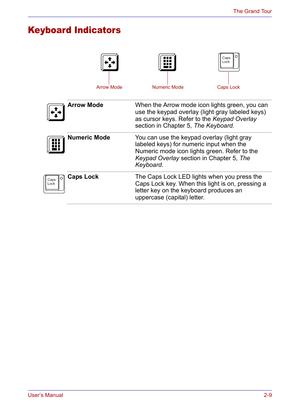 Keyboard indicators, Keyboard indicators -9 | Toshiba Satellite P30 User Manual | Page 50 / 165