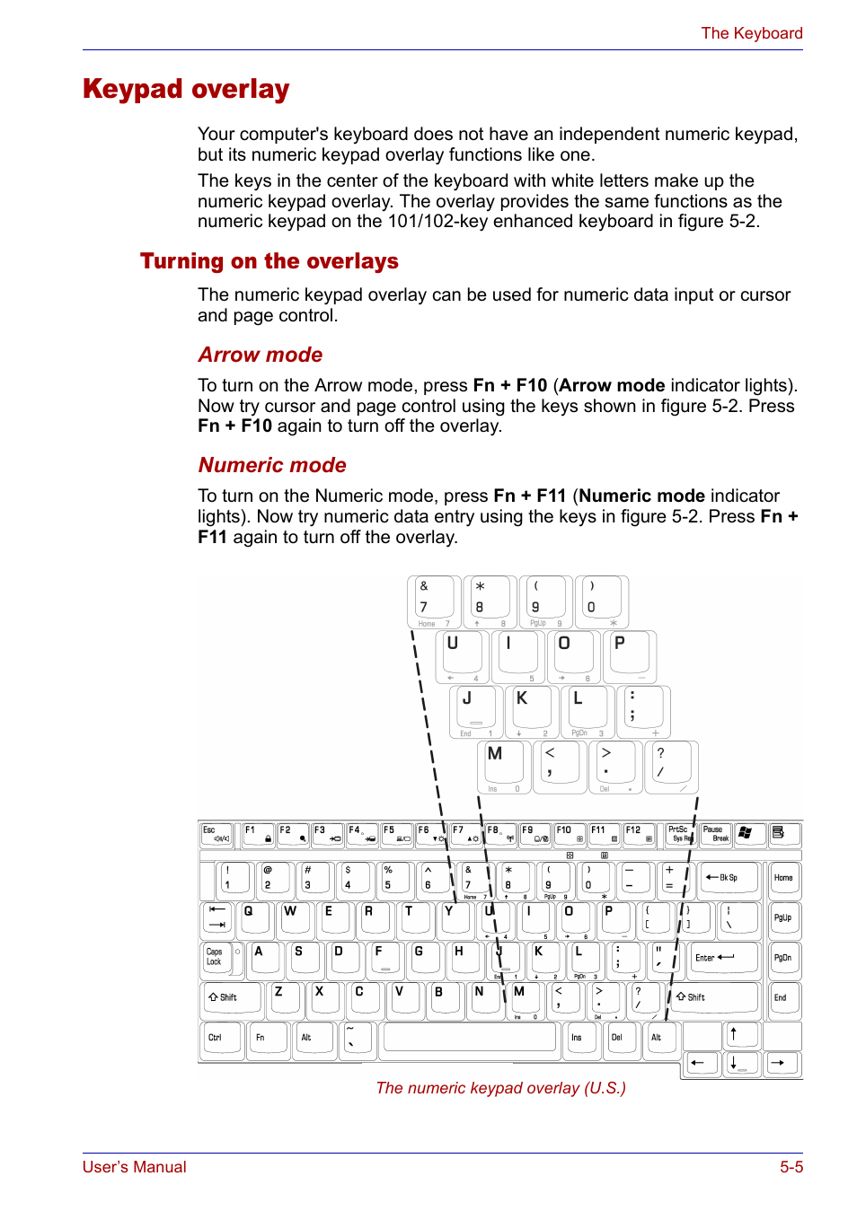 Keypad overlay, Turning on the overlays, Keypad overlay -5 | Turning on the overlays -5 | Toshiba Satellite P30 User Manual | Page 99 / 165