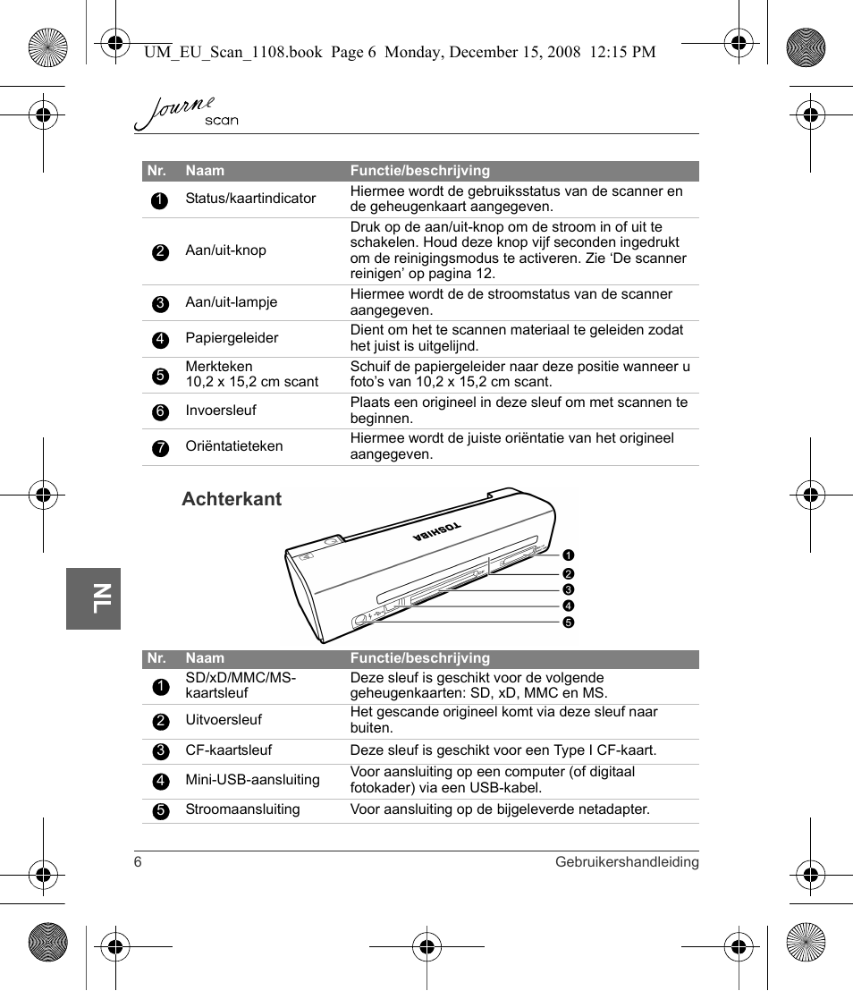 Achterkant | Toshiba JournE Scan User Manual | Page 132 / 198