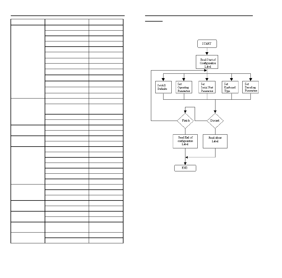 Default values of decoding parameters | Adesso NuScan 2100 Series User Manual | Page 6 / 35