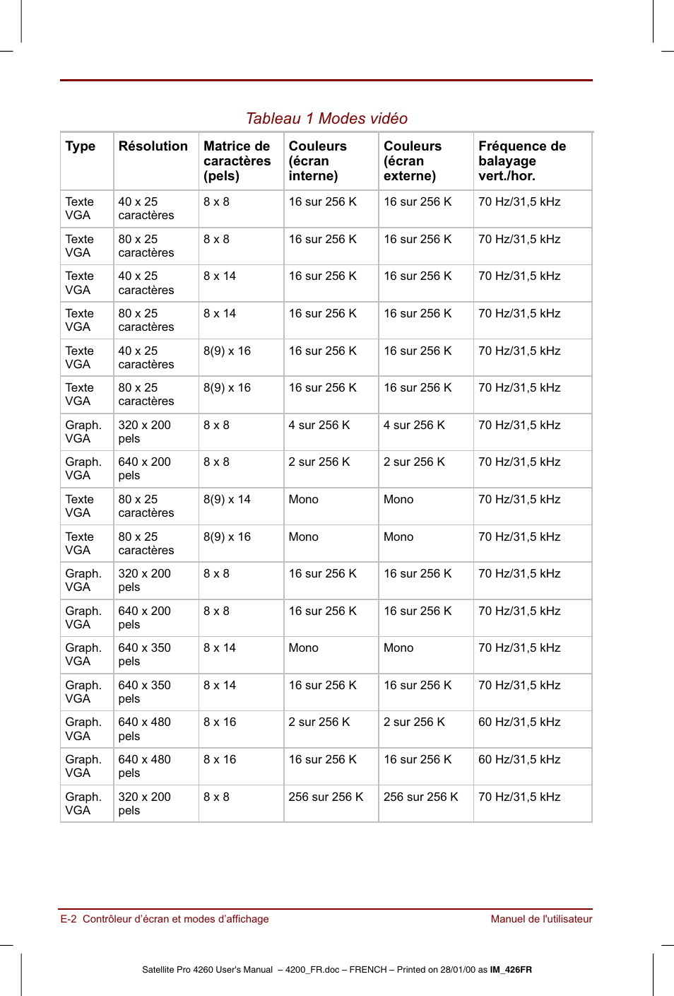 Toshiba Satellite Pro 4220 User Manual | Page 204 / 238