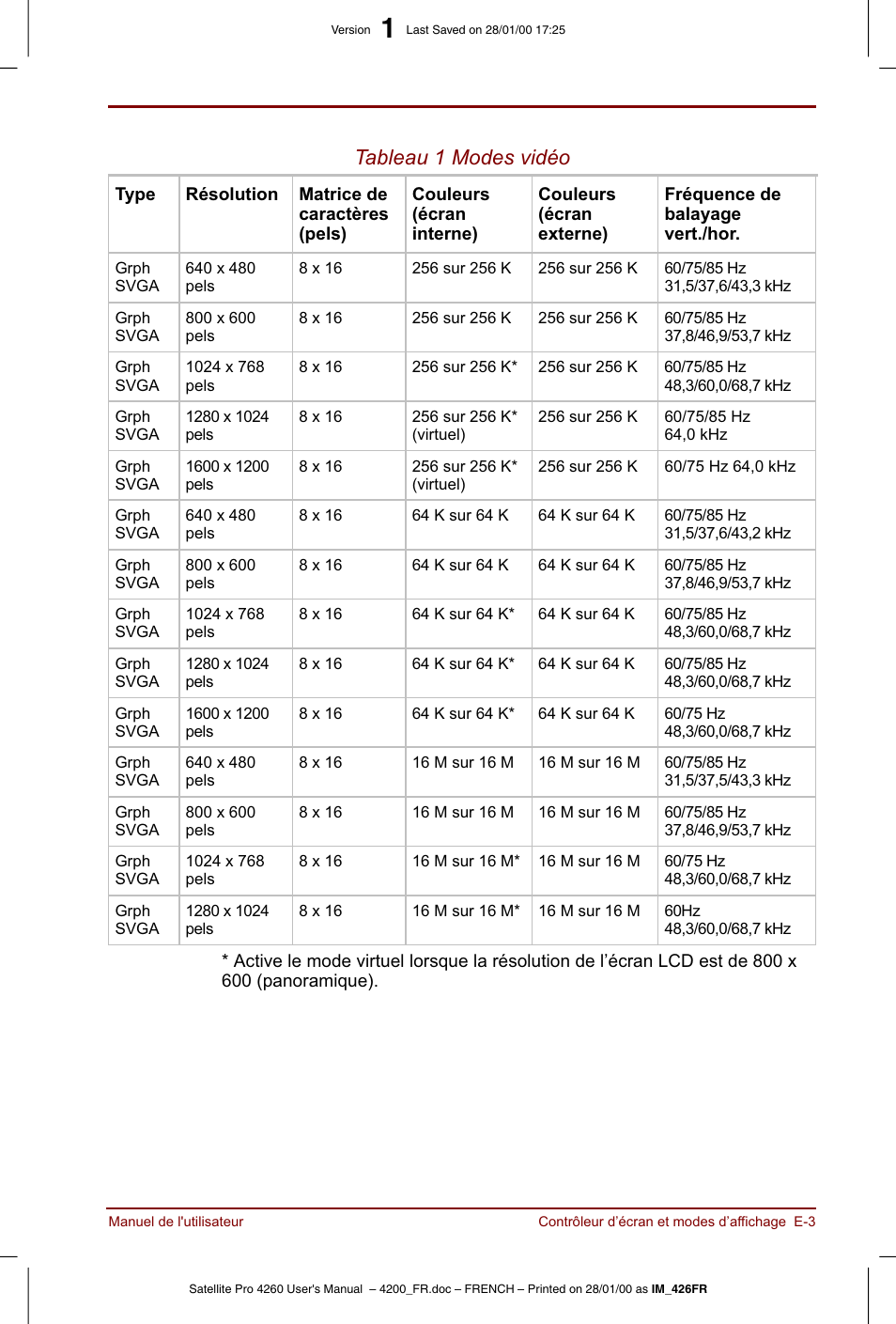 Toshiba Satellite Pro 4220 User Manual | Page 205 / 238