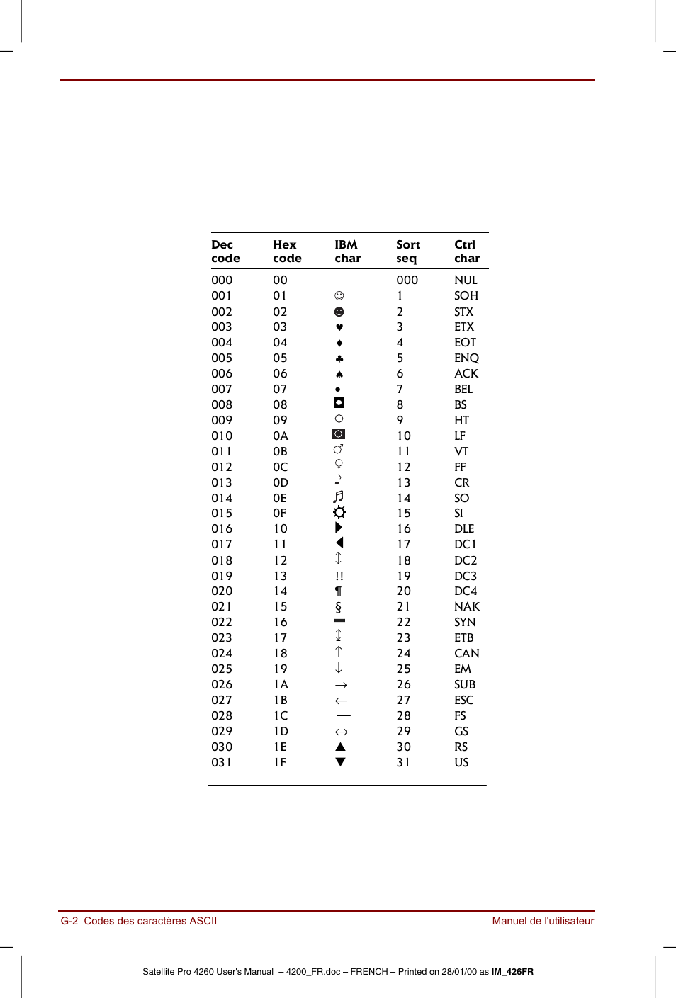 Toshiba Satellite Pro 4220 User Manual | Page 210 / 238