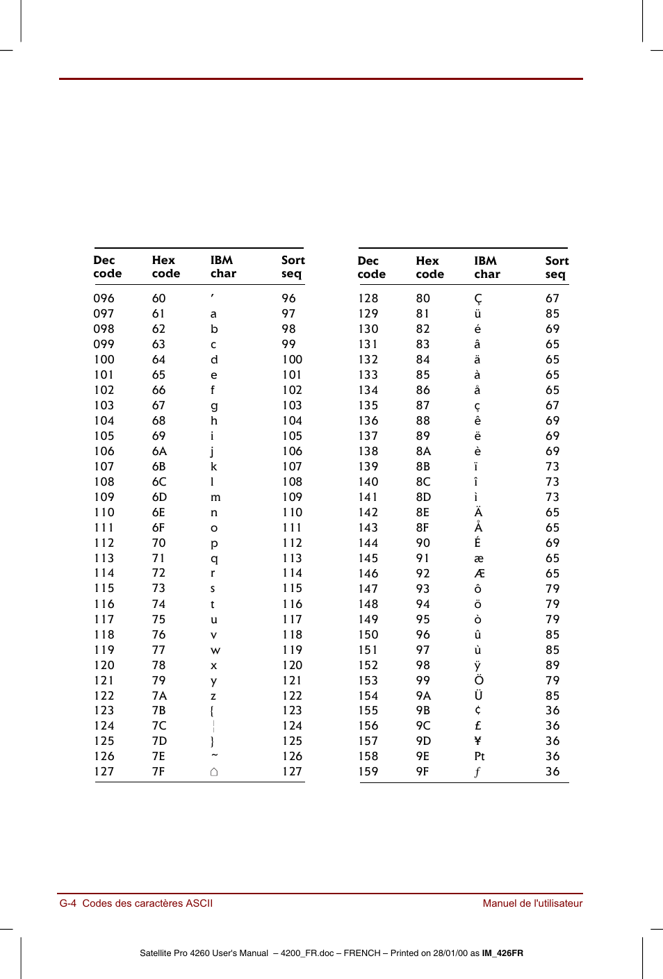 Toshiba Satellite Pro 4220 User Manual | Page 212 / 238