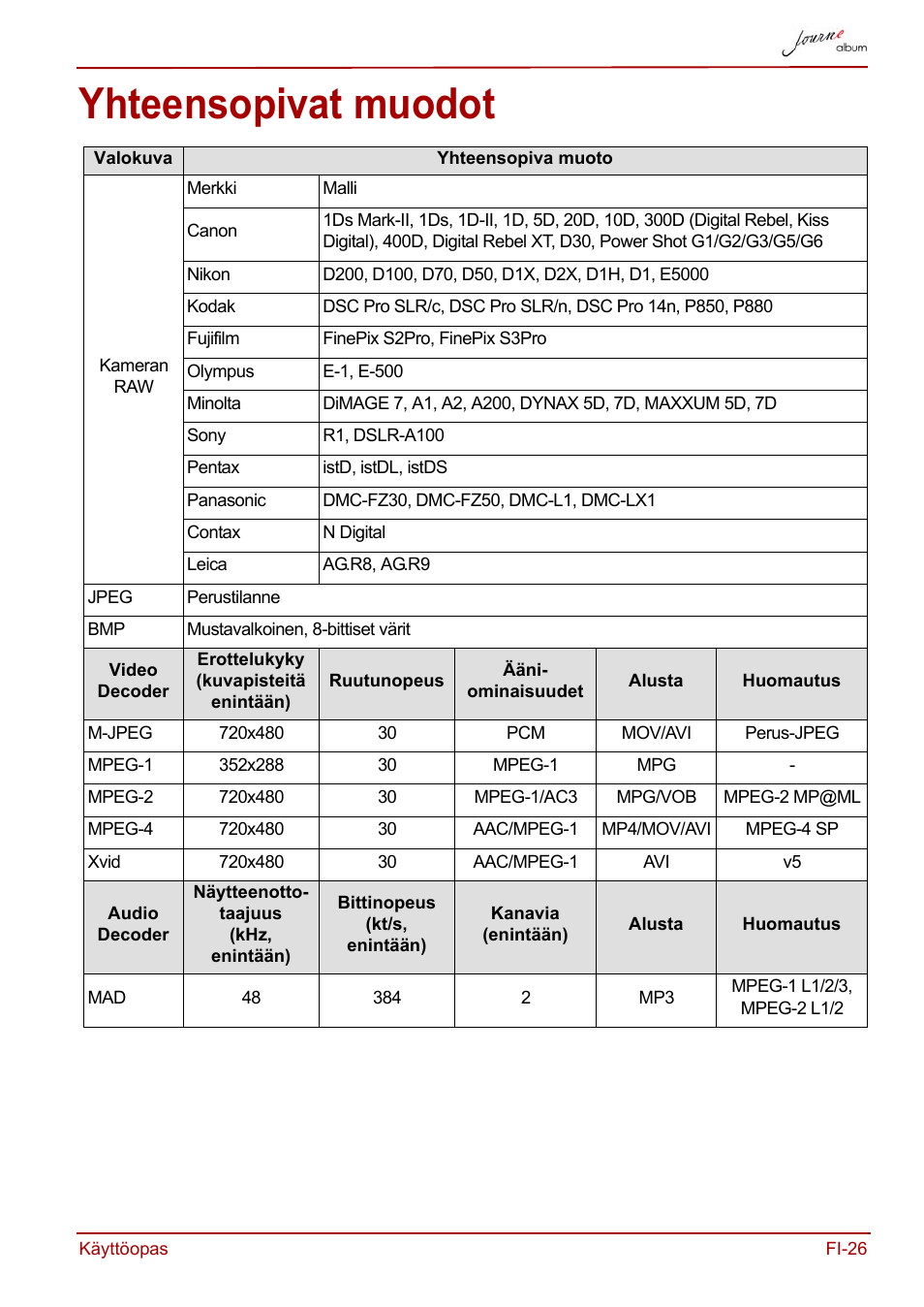 Yhteensopivat muodot | Toshiba JournE album User Manual | Page 155 / 354