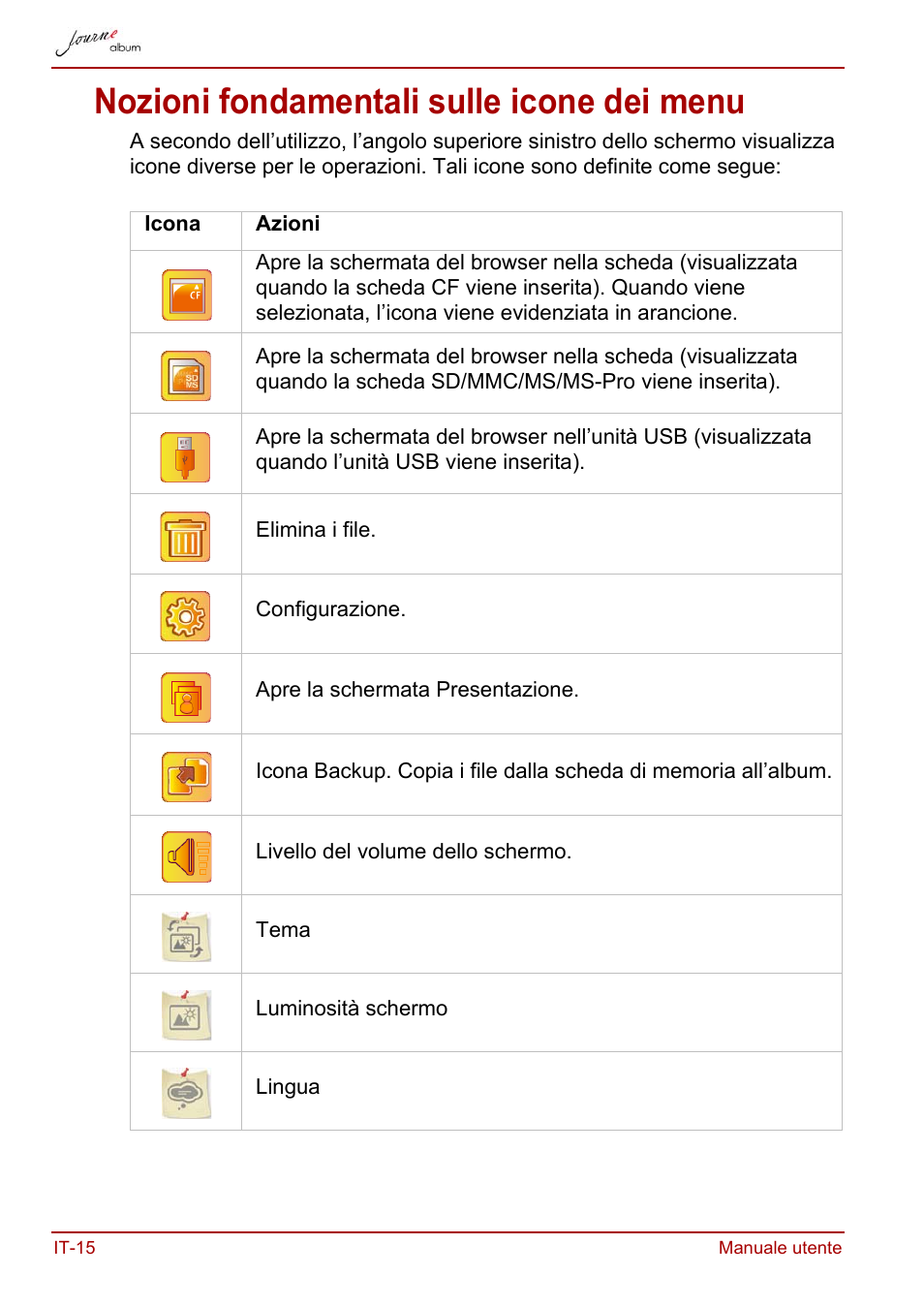 Nozioni fondamentali sulle icone dei menu | Toshiba JournE album User Manual | Page 208 / 354