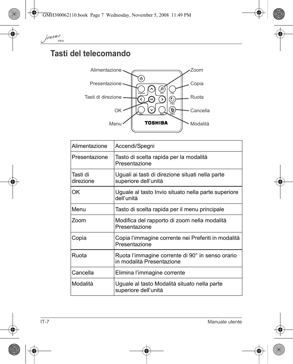 Tasti del telecomando | Toshiba JournE F810 User Manual | Page 174 / 308