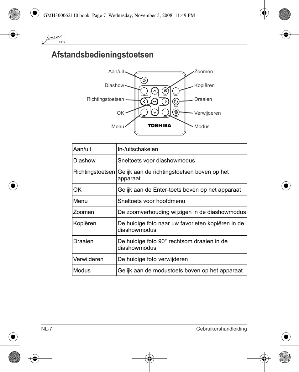 Afstandsbedieningstoetsen | Toshiba JournE F810 User Manual | Page 202 / 308