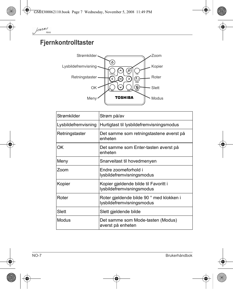 Fjernkontrolltaster | Toshiba JournE F810 User Manual | Page 230 / 308