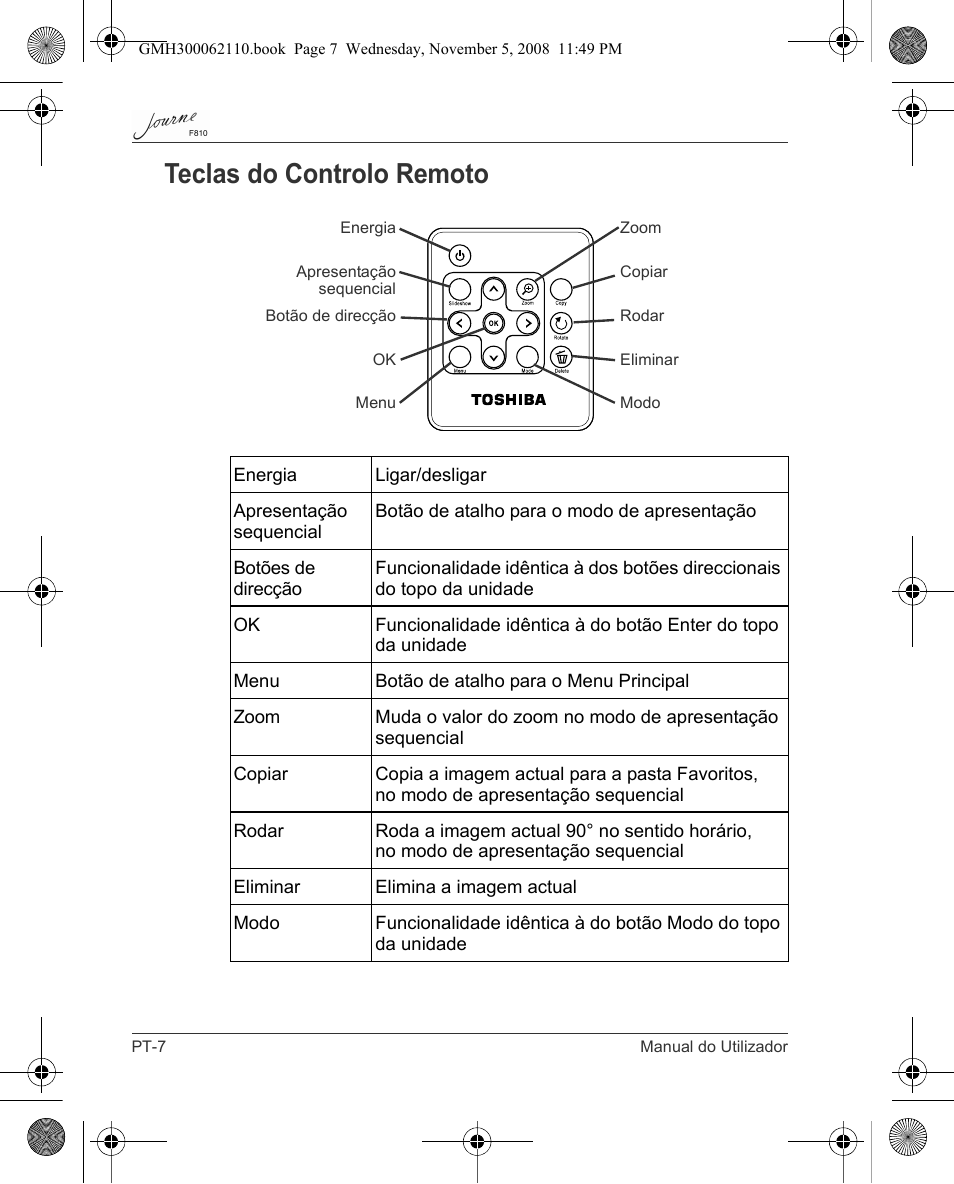 Teclas do controlo remoto | Toshiba JournE F810 User Manual | Page 258 / 308