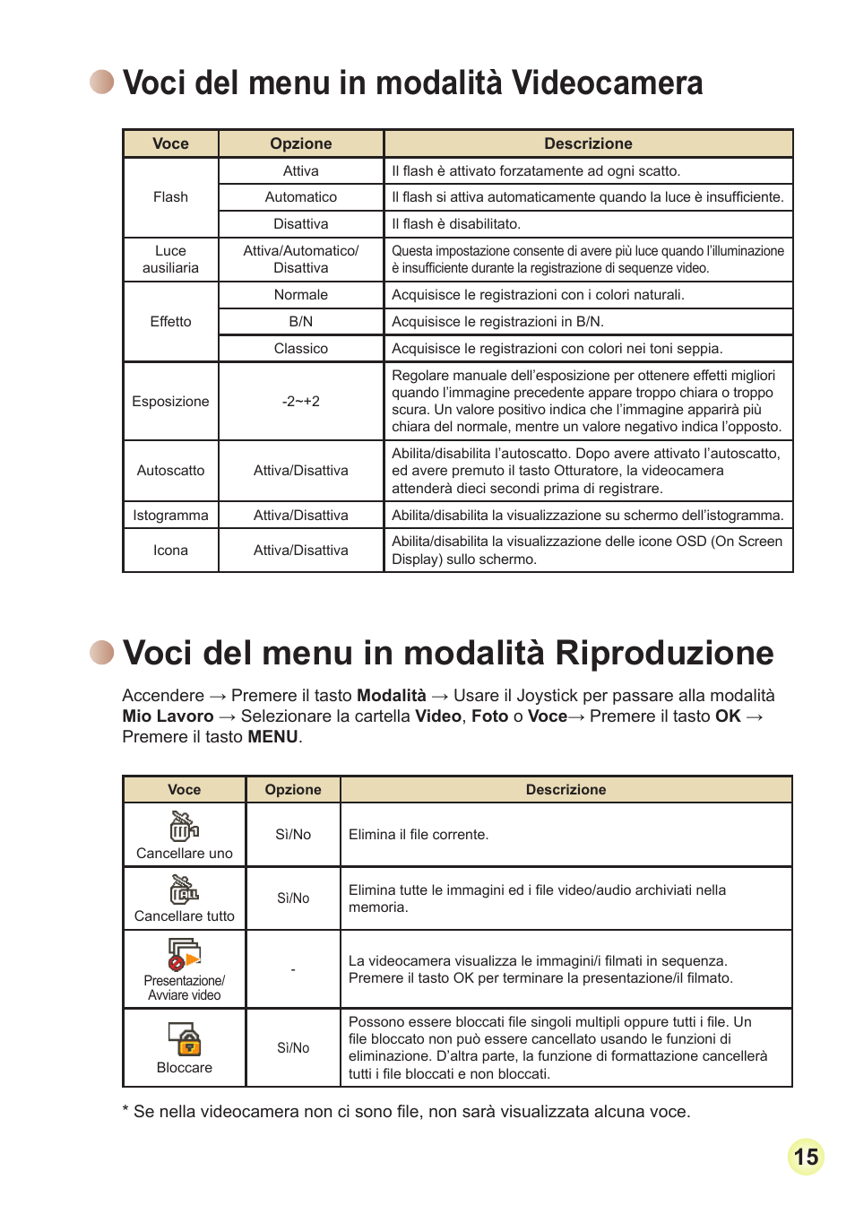 Voci del menu in modalità videocamera, Voci del menu in modalità riproduzione | Toshiba Camileo Pro HD User Manual | Page 112 / 194