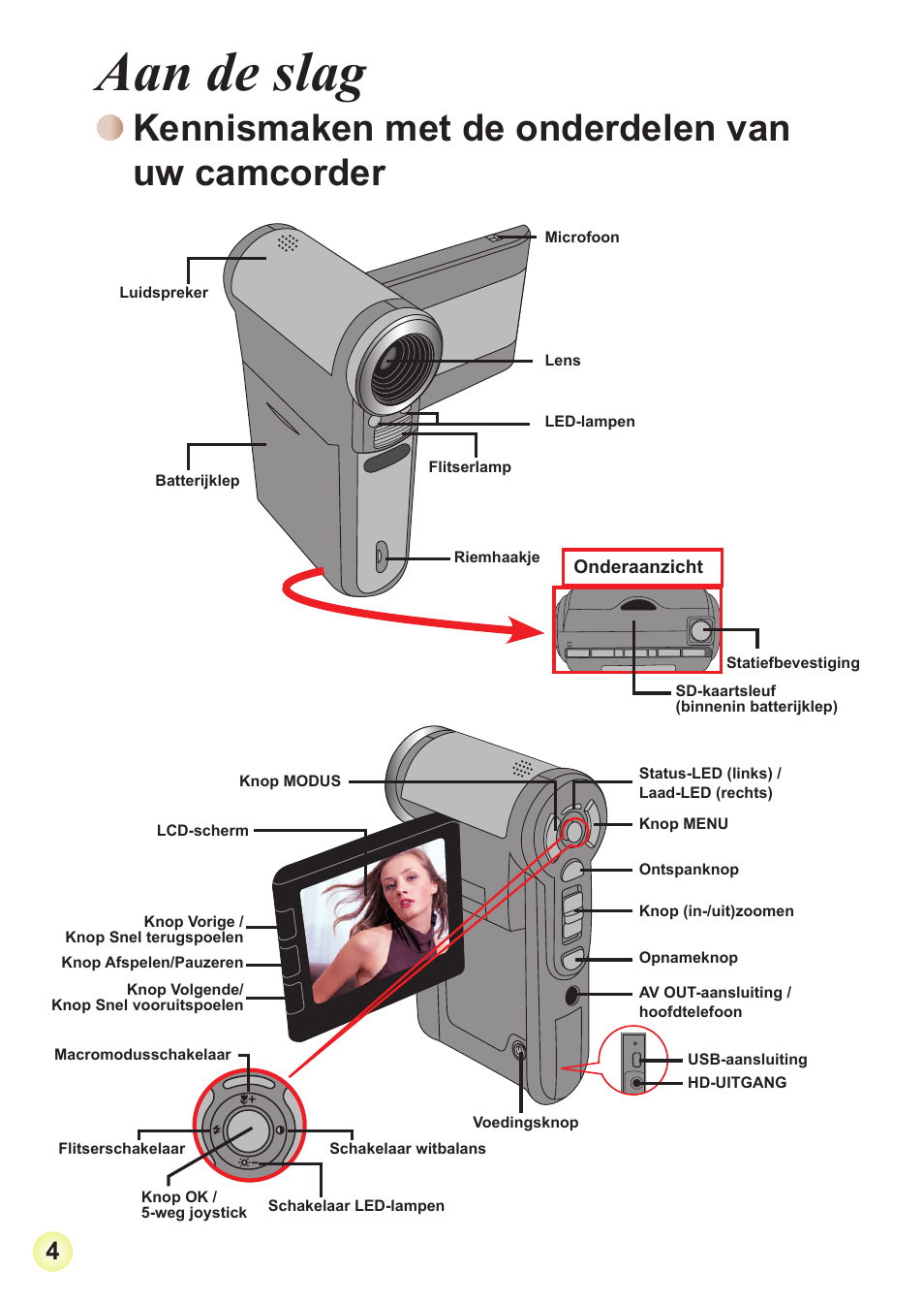 Aan de slag, Kennismaken met de onderdelen van uw camcorder | Toshiba Camileo Pro HD User Manual | Page 125 / 194