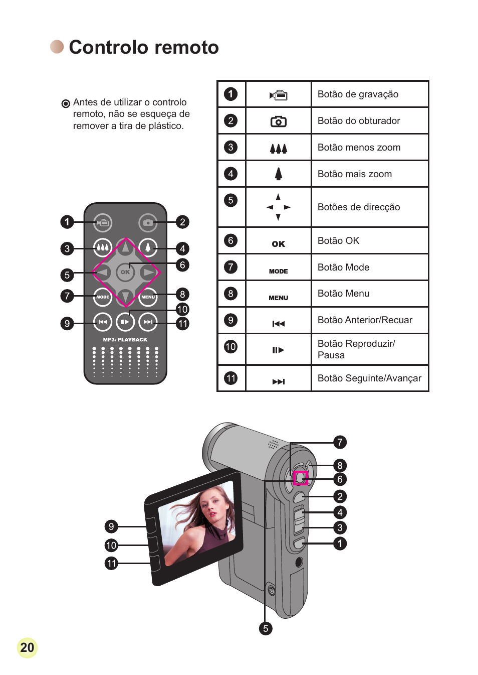 Controlo remoto | Toshiba Camileo Pro HD User Manual | Page 165 / 194