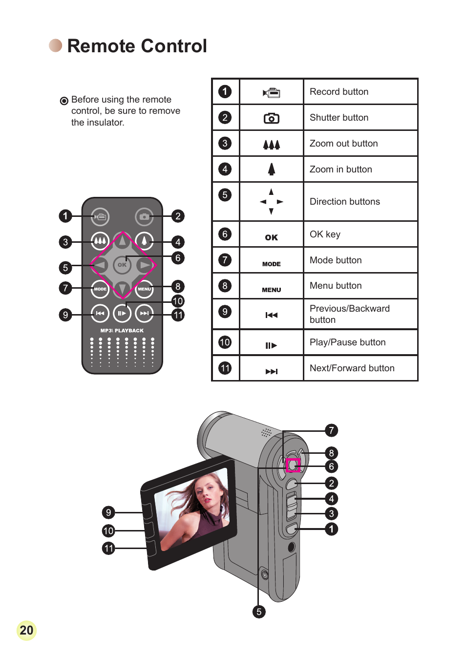 Remote control | Toshiba Camileo Pro HD User Manual | Page 21 / 194