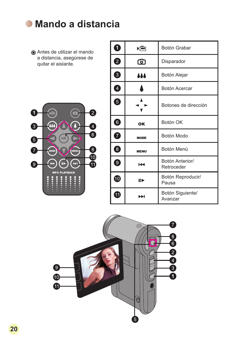 Mando a distancia | Toshiba Camileo Pro HD User Manual | Page 69 / 194