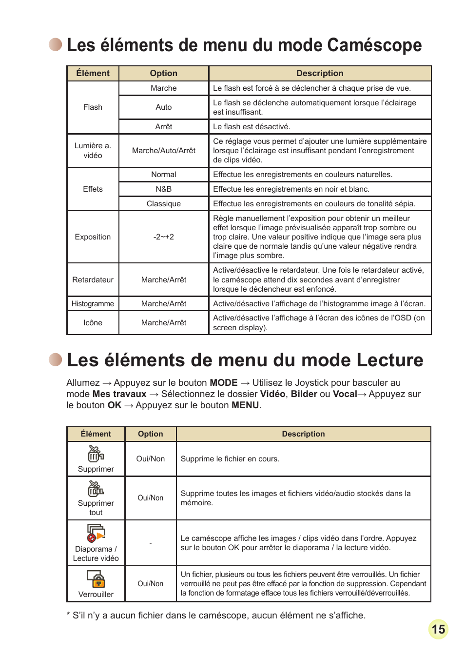 Les éléments de menu du mode caméscope, Les éléments de menu du mode lecture | Toshiba Camileo Pro HD User Manual | Page 88 / 194