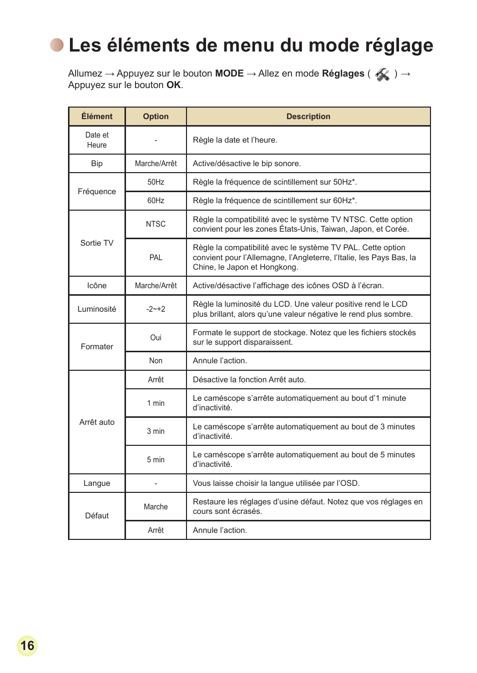 Les éléments de menu du mode réglage | Toshiba Camileo Pro HD User Manual | Page 89 / 194