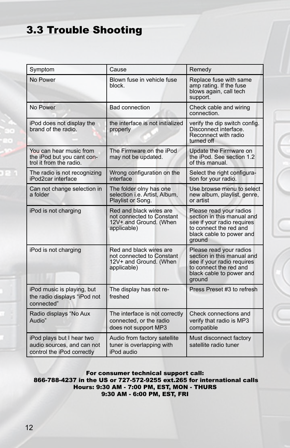 3 trouble shooting | AAMP of America PXDP2 User Manual | Page 14 / 16