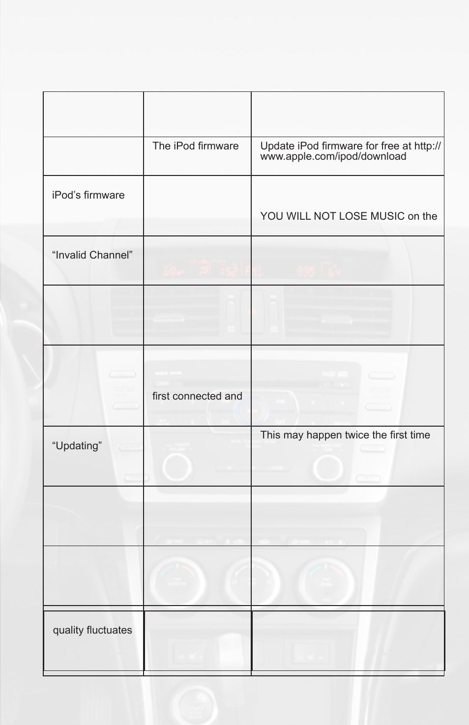Troubleshooting, Symptom cause remedy | AAMP of America ISIMPLE PGHMZ1 User Manual | Page 11 / 15
