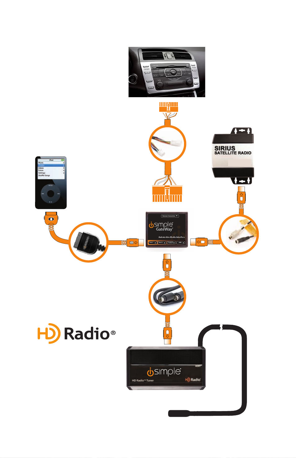Media gateway & optional add-ons | AAMP of America ISIMPLE PGHMZ1 User Manual | Page 3 / 15