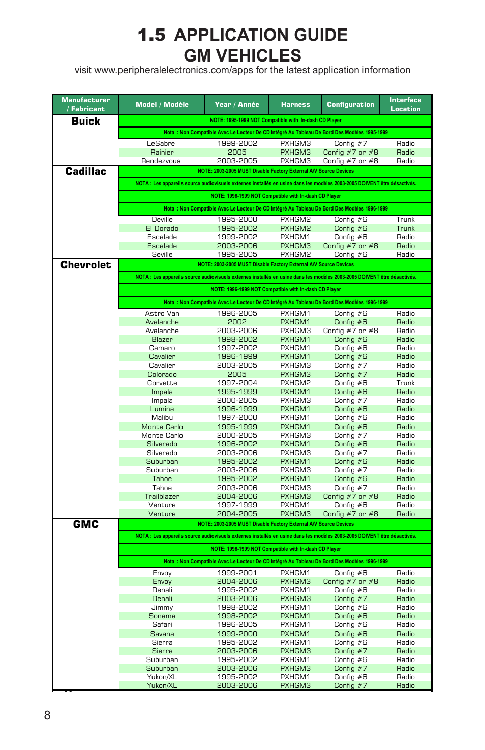 Application guide, Gm vehicles, Buick | Cadillac, Chevrolet, Hummer, Oldsmobile, Pontiac, Saturn | AAMP of America PXDX-KI User Manual | Page 10 / 20