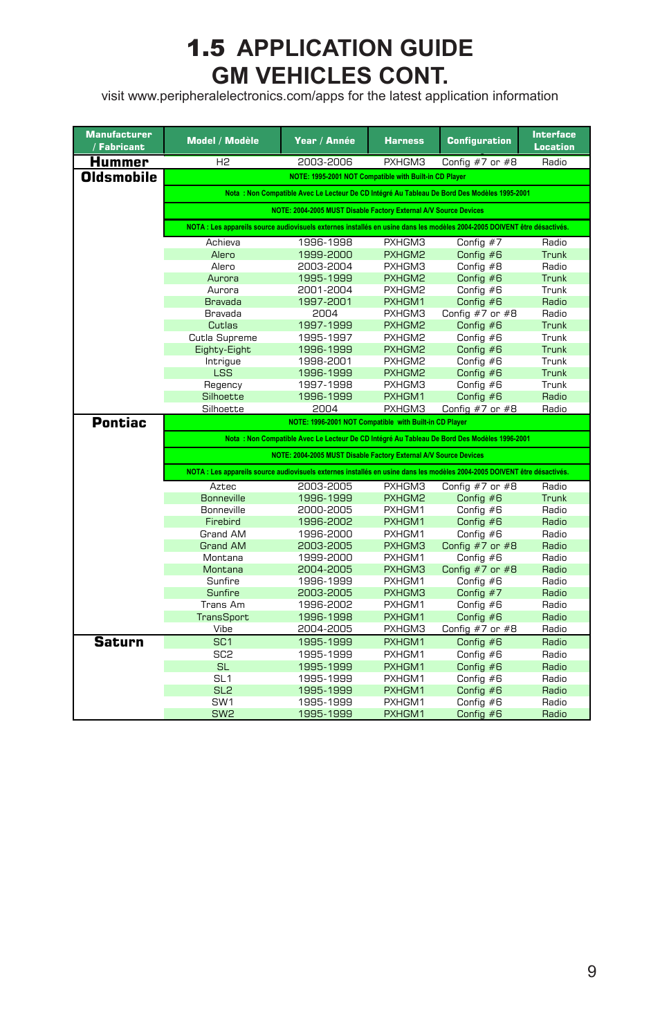 Application guide, Gm vehicles cont, Buick | Cadillac, Chevrolet, Hummer, Oldsmobile, Pontiac, Saturn | AAMP of America PXDX-KI User Manual | Page 11 / 20