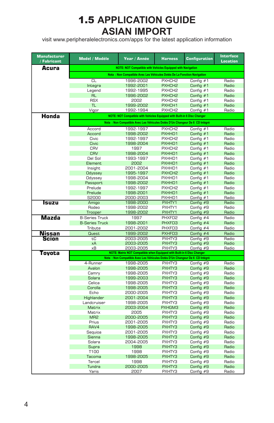 Application guide asian import, Acura, Honda | Isuzu, Mazda, Nissan, Scion, Toyota | AAMP of America PXDX-KI User Manual | Page 6 / 20