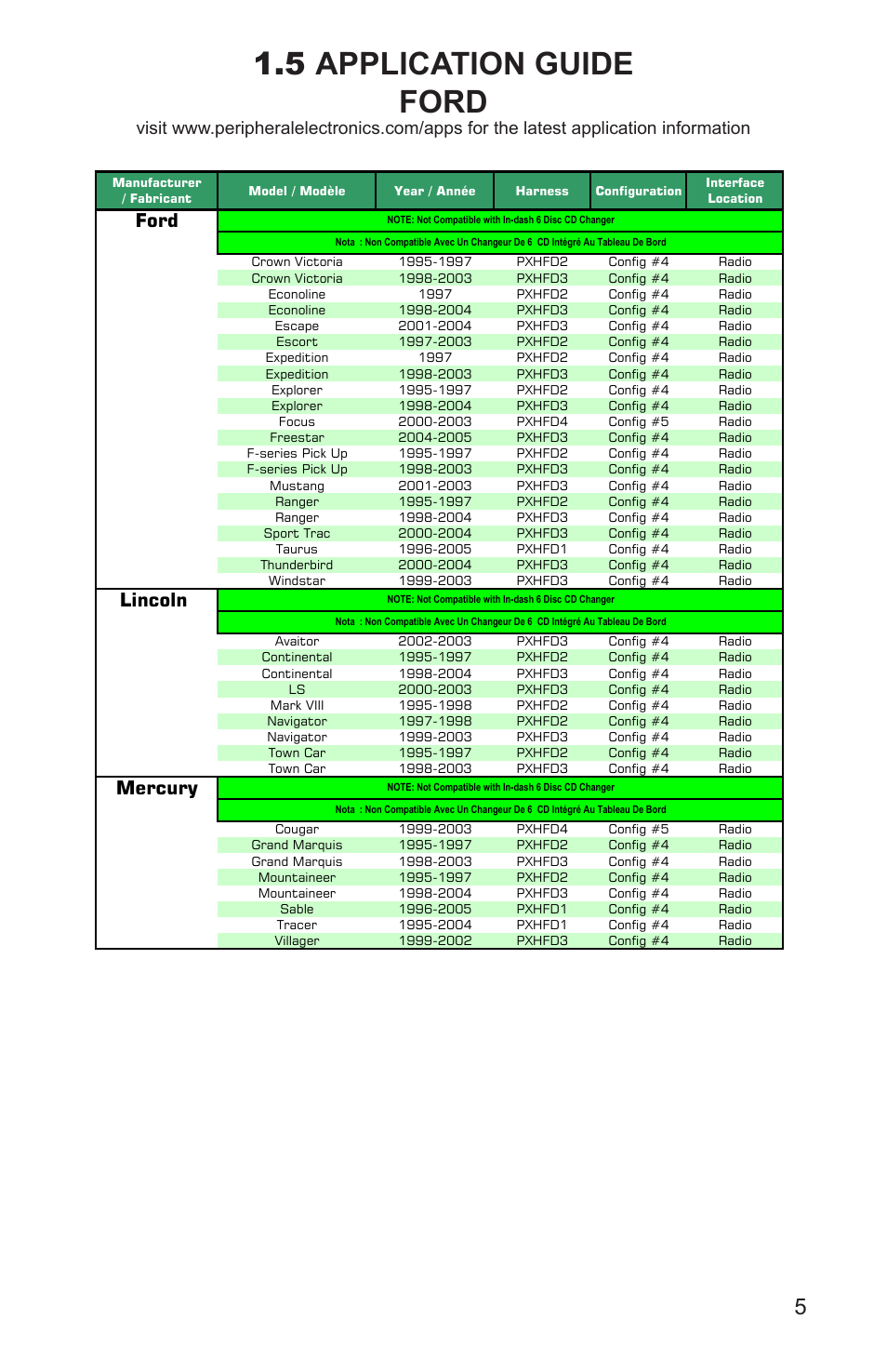 Application guide, Ford, Lincoln | Mercury | AAMP of America PXDX-KI User Manual | Page 7 / 20