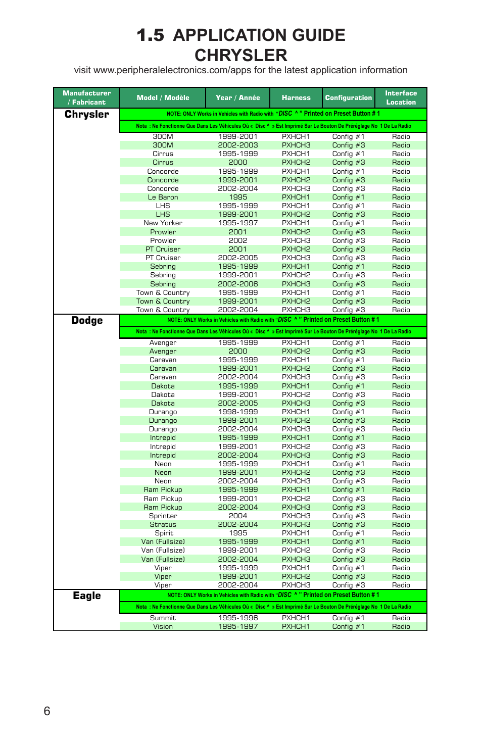 Application guide, Chrysler, Dodge | Eagle, Jeep, Plymouth | AAMP of America PXDX-KI User Manual | Page 8 / 20
