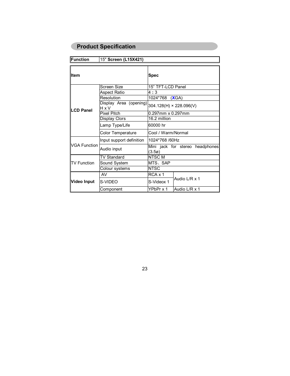 Product specification | AOC L15X421 User Manual | Page 25 / 32