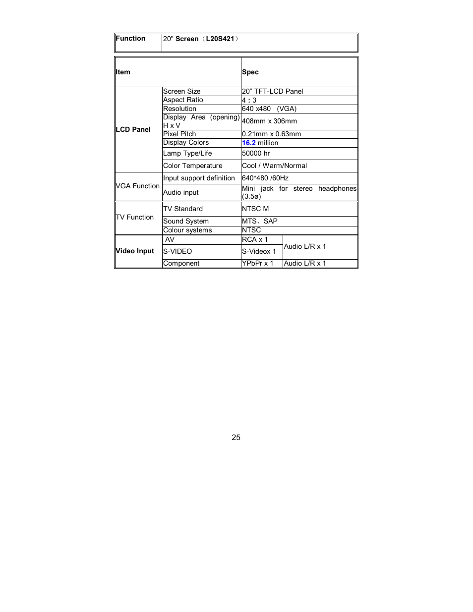 AOC L15X421 User Manual | Page 27 / 32