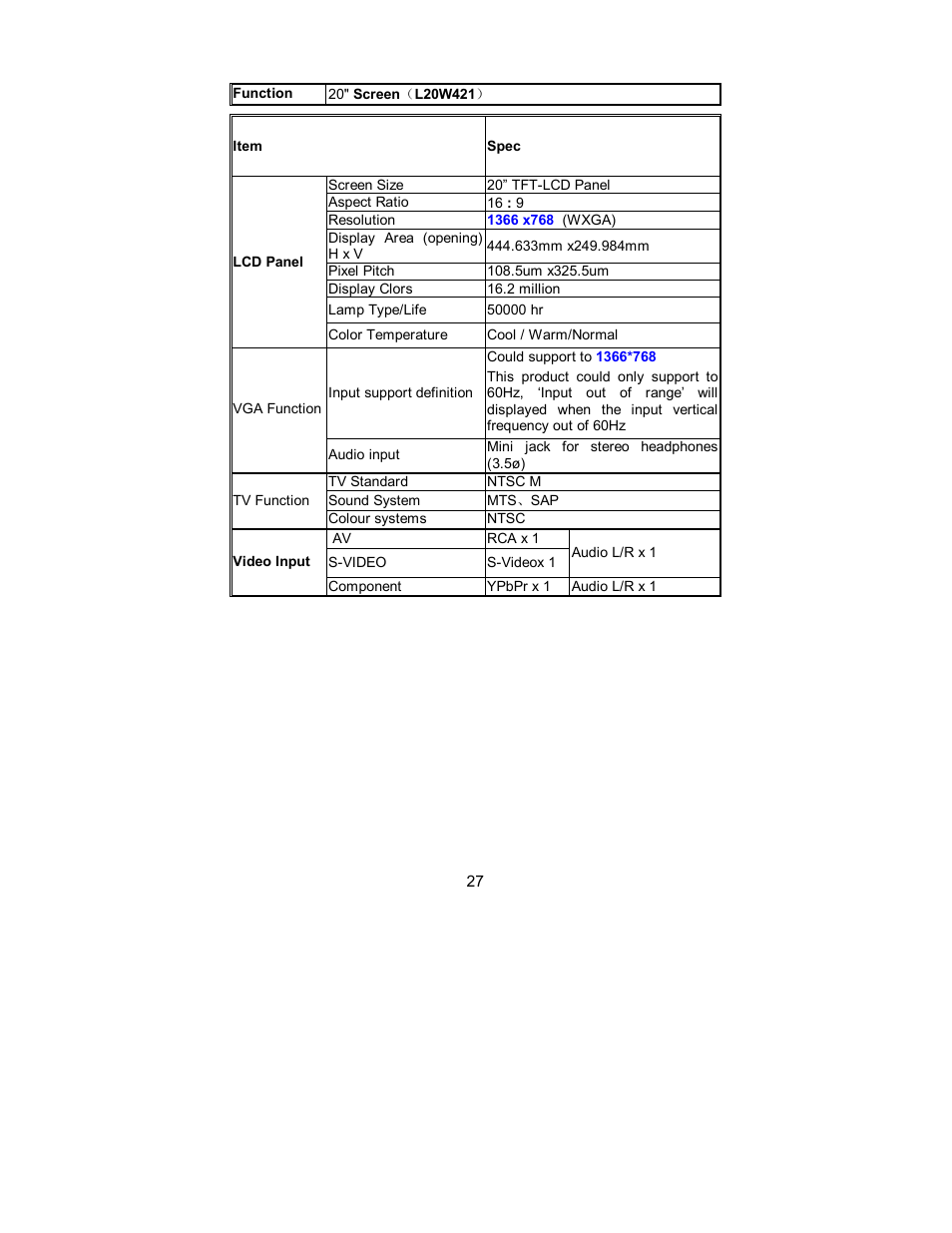 AOC L15X421 User Manual | Page 29 / 32