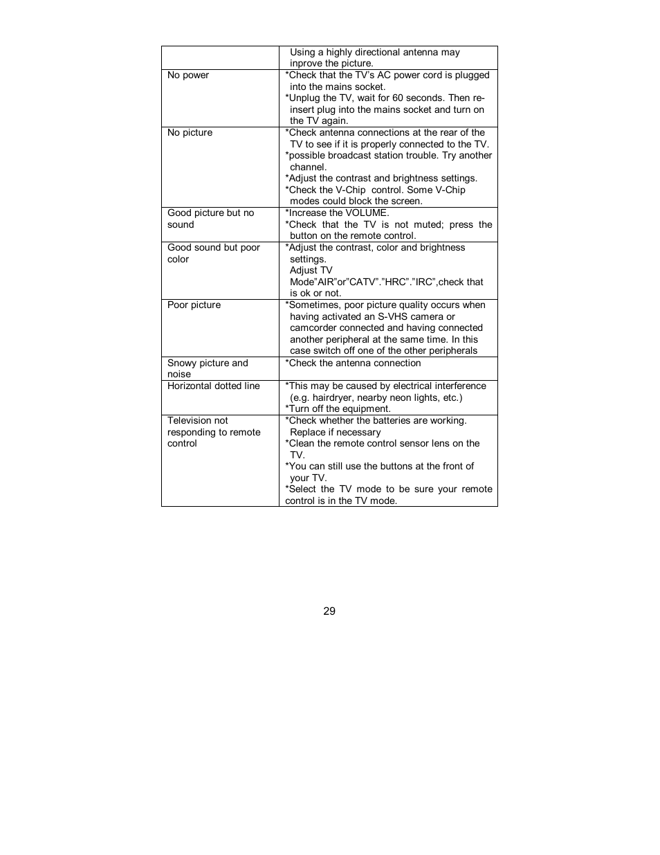 AOC L15X421 User Manual | Page 31 / 32