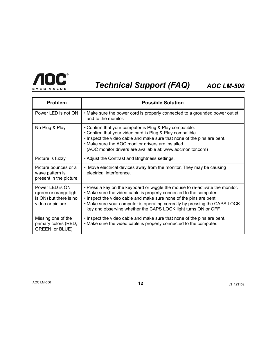 Technical support (faq), Aoc lm-500 | AOC LM-500 User Manual | Page 12 / 18