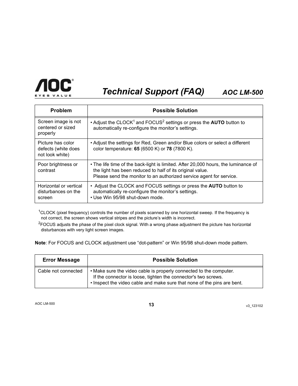 Technical support (faq), Aoc lm-500 | AOC LM-500 User Manual | Page 13 / 18