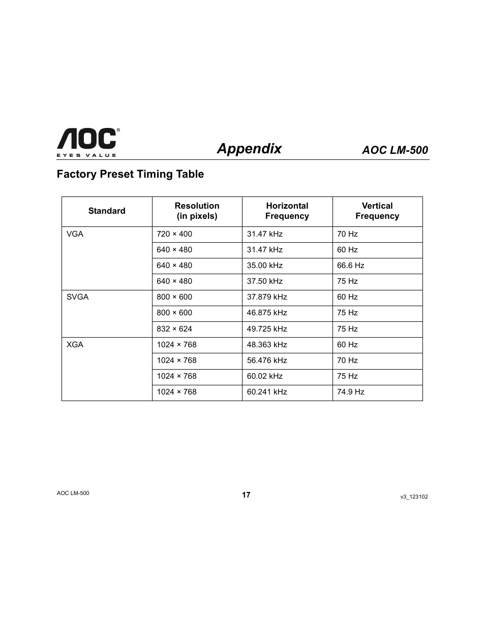 Appendix, Aoc lm-500, Factory preset timing table | AOC LM-500 User Manual | Page 17 / 18