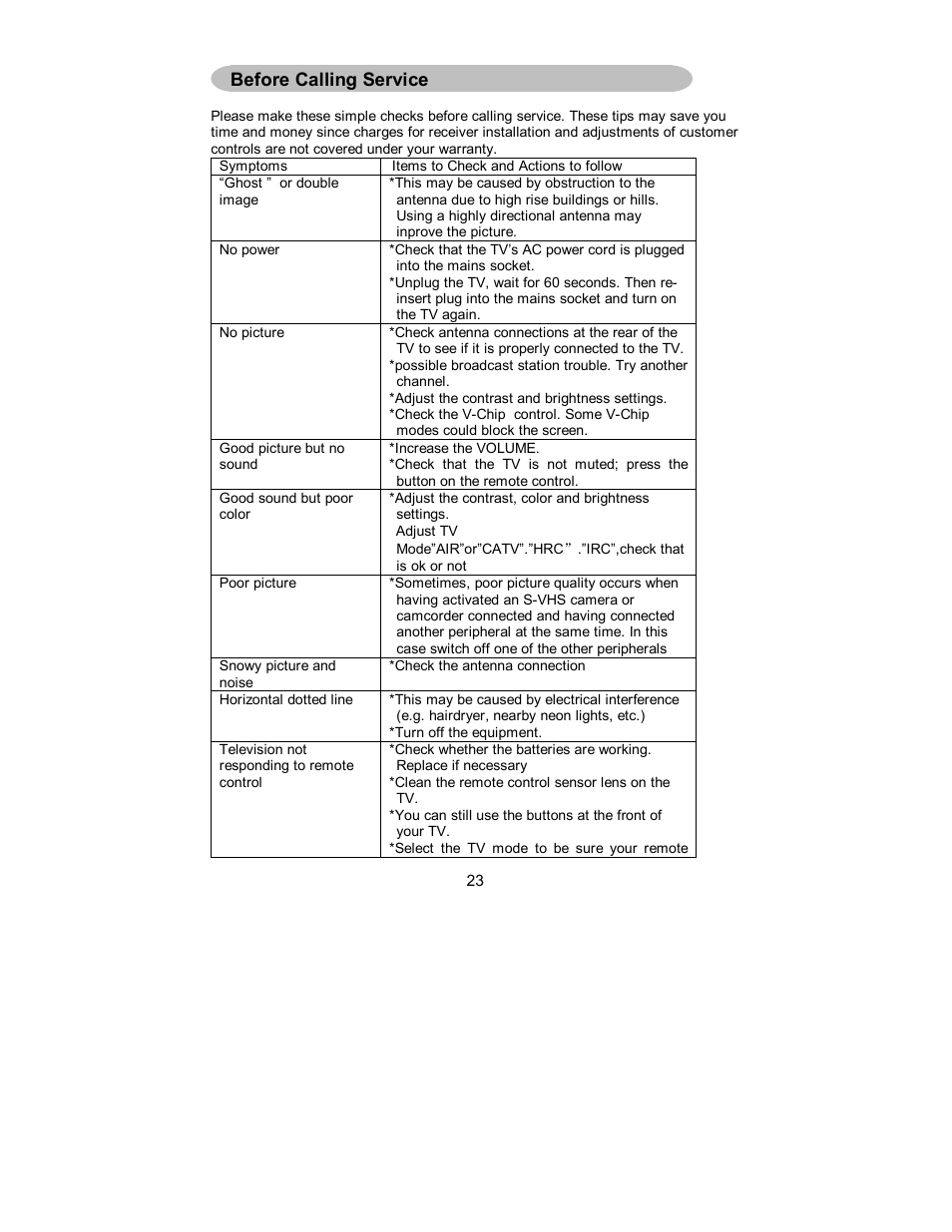 Before calling service | AOC A17UX231 User Manual | Page 22 / 24